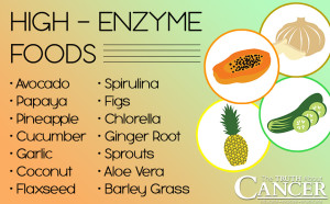 High-Enzyme-Foods